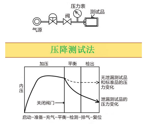 气密性检测仪检测方法