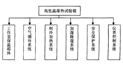 组成框架图