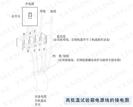 高低温试验箱电源线的接电示意图