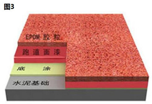 按照国家最新国家标准制作的塑胶跑道