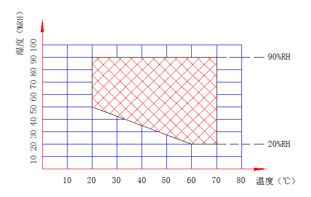 湿度范围表