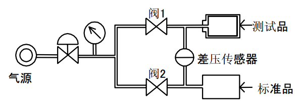 差压式气密性检测仪工作原理