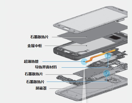 智能手机散热