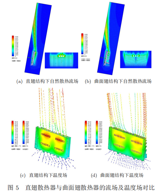 直翅和“扇形”曲面翅结构的自然散热流场