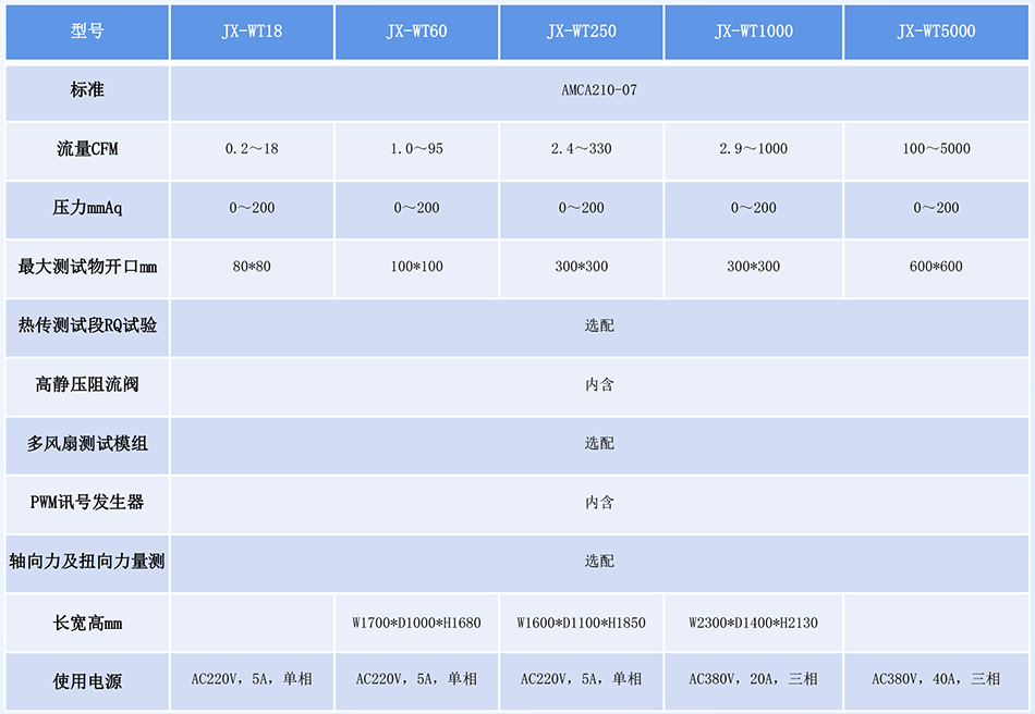 技术参数