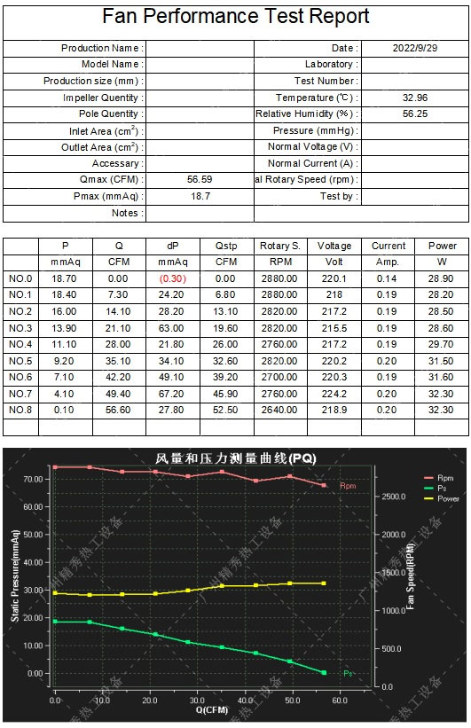 PQ曲线在散热风扇性能分析和优化中有什么作用? - 广州精秀热工